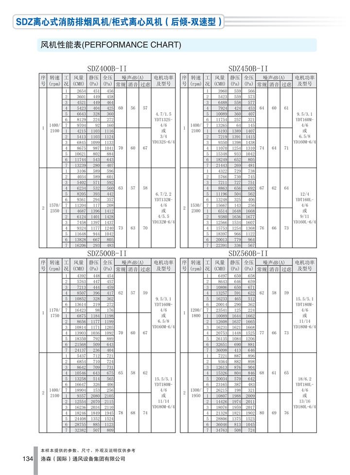 PDF样本-HJC黄金城(国际)170524中文17版-P134-SDZ离心式消防排烟风机／柜式离心风机（后倾-双速型）-400-560参数_1.jpg