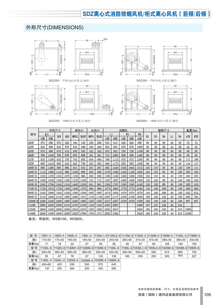 PDF样本-HJC黄金城(国际)170524中文17版-P105-SDZ离心式消防排烟风机／柜式离心风机（前倾／后倾）-尺寸_1.jpg