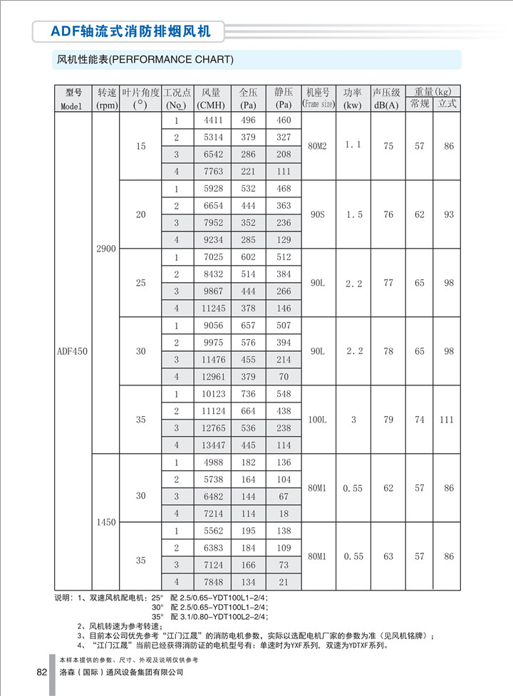 PDF样本-HJC黄金城(国际)170524中文17版-P082-ADF轴流式消防排烟风机-450参数_1.jpg