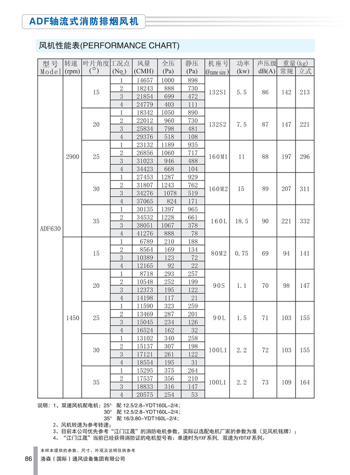 PDF样本-HJC黄金城(国际)170524中文17版-P086-ADF轴流式消防排烟风机-630参数_1.jpg