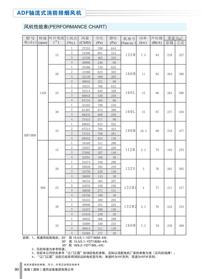 PDF样本-HJC黄金城(国际)170524中文17版-P090-ADF轴流式消防排烟风机-1000参数_1.jpg