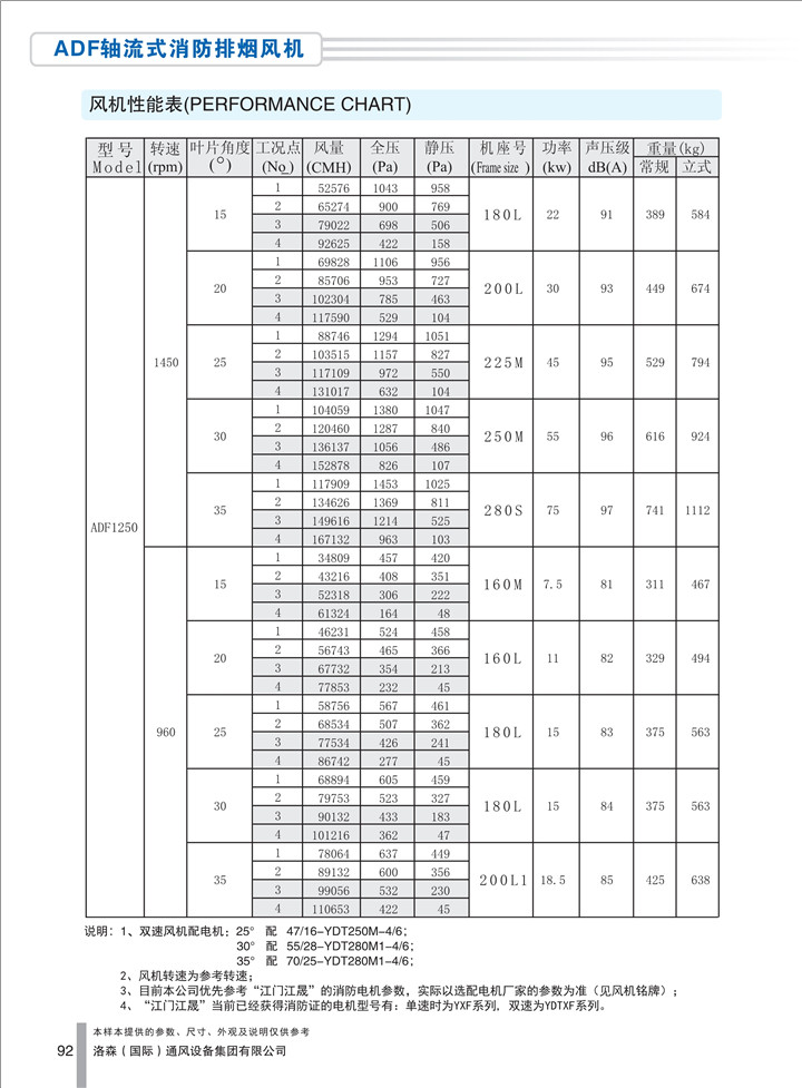 PDF样本-HJC黄金城(国际)170524中文17版-P092-ADF轴流式消防排烟风机-1250参数_1.jpg