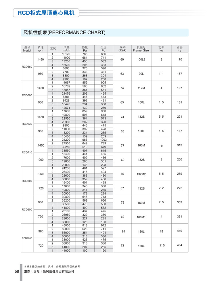 PDF样本-HJC黄金城(国际)170524中文17版-P058--RCD柜式屋顶离心风机-参数_1.jpg