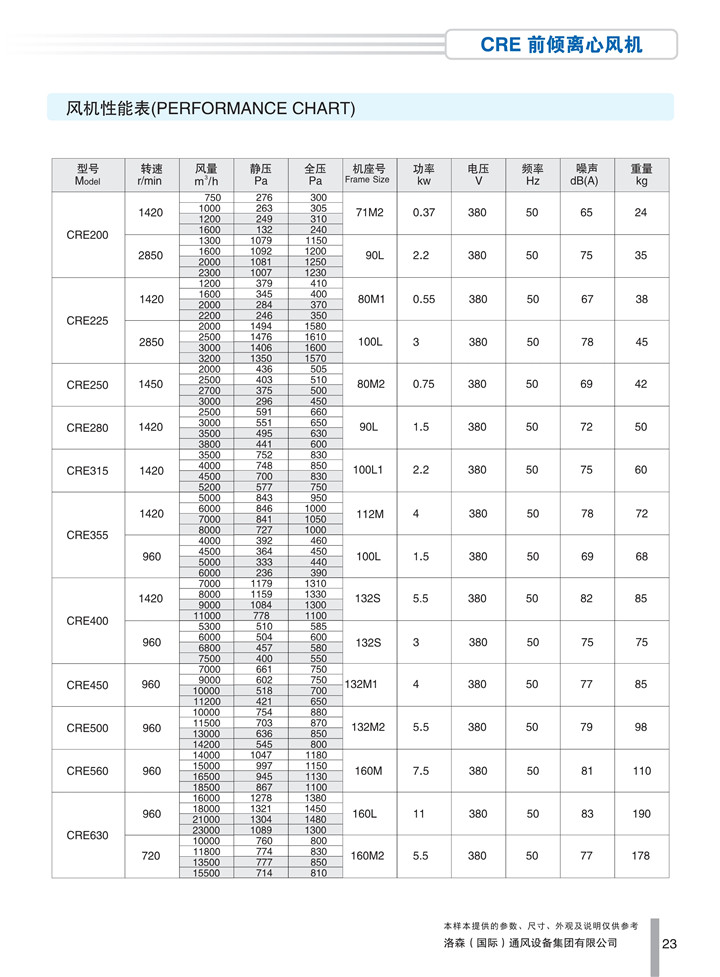 PDF样本-HJC黄金城(国际)170524中文17版-P023-CRE前倾离心风机-参数_1.jpg