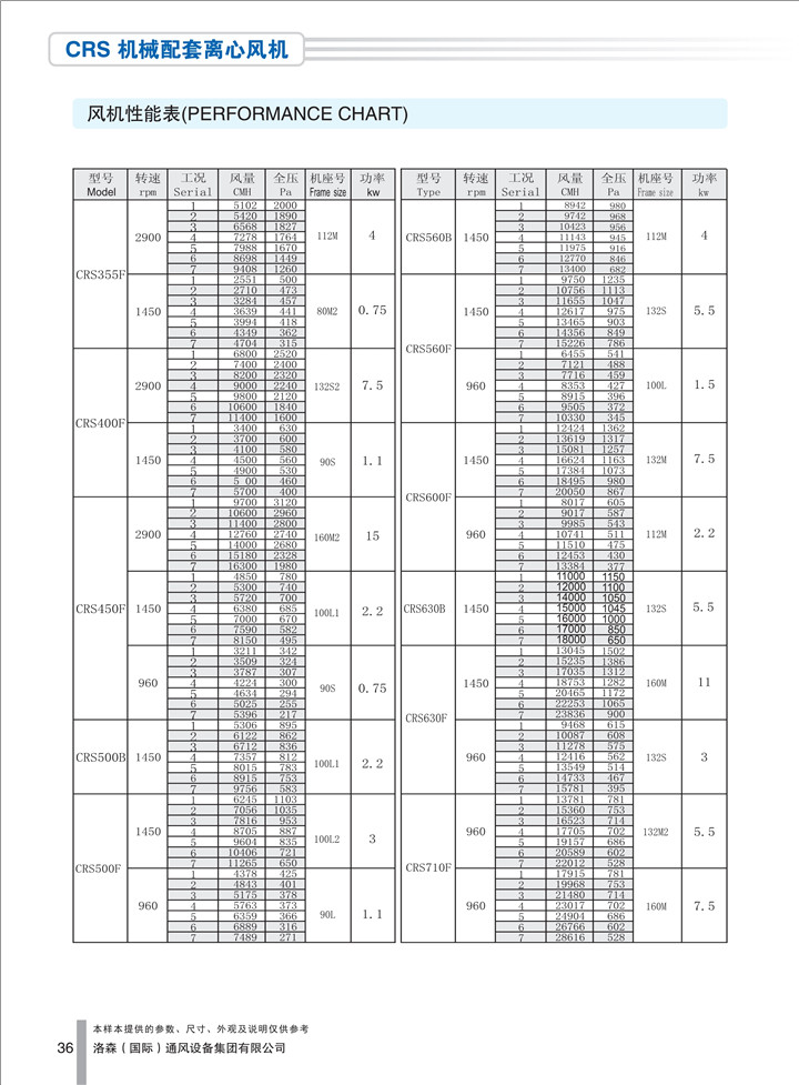 PDF样本-HJC黄金城(国际)170524中文17版-P036-CRS机械配套离心风机-参数_1.jpg