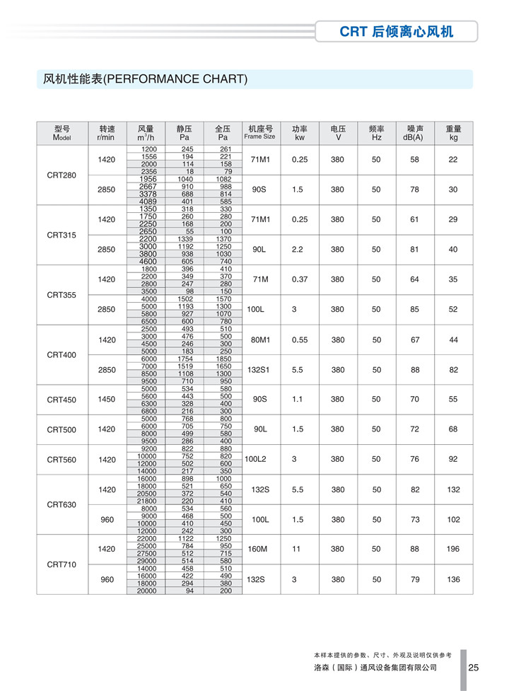 PDF样本-HJC黄金城(国际)170524中文17版-P025-CRT后倾离心风机-参数_1.jpg