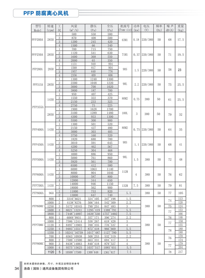 PDF样本-HJC黄金城(国际)170524中文17版-P034-PFP防腐离心风机-参数_1.jpg