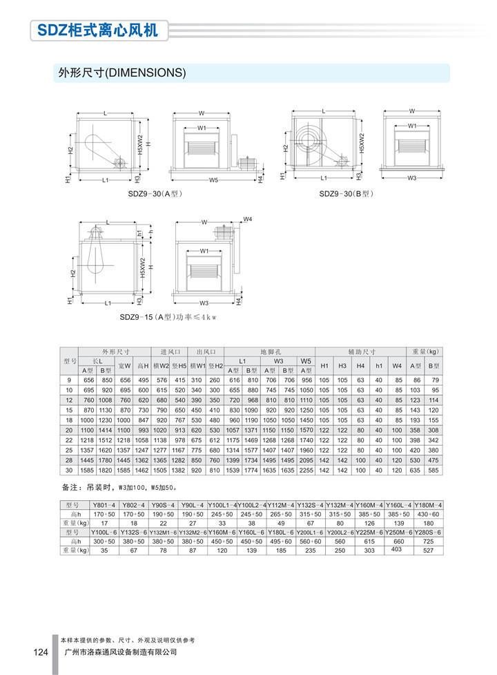 PDF样本-HJC黄金城(国际)170524中文17版-P124-SDZ柜式离心风机（英制型）-尺寸_1.jpg